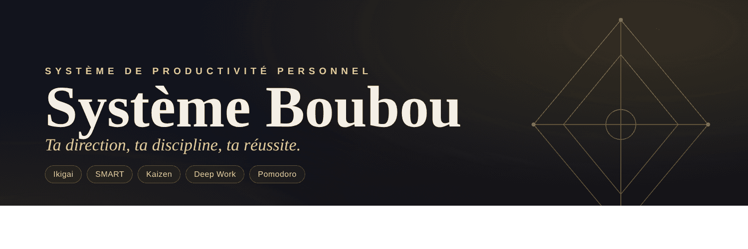 Couverture de Système Boubou — Productivité
